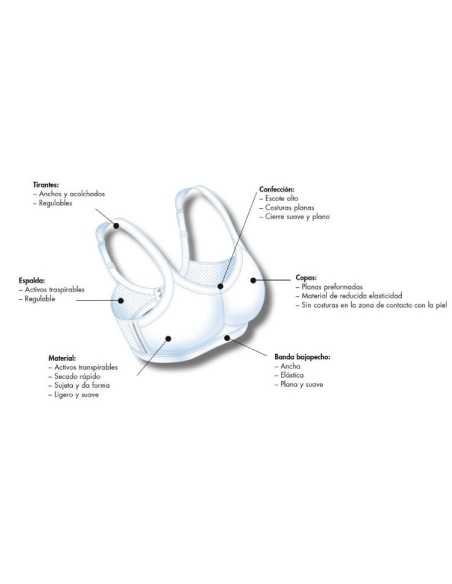 Montse Pedrosa | Sujetador deportivo Momentum 5529 Maximum Support de Anita Montse Pedrosa | Sujetador deportivo Momentum 5529 Maximum Support de Anita